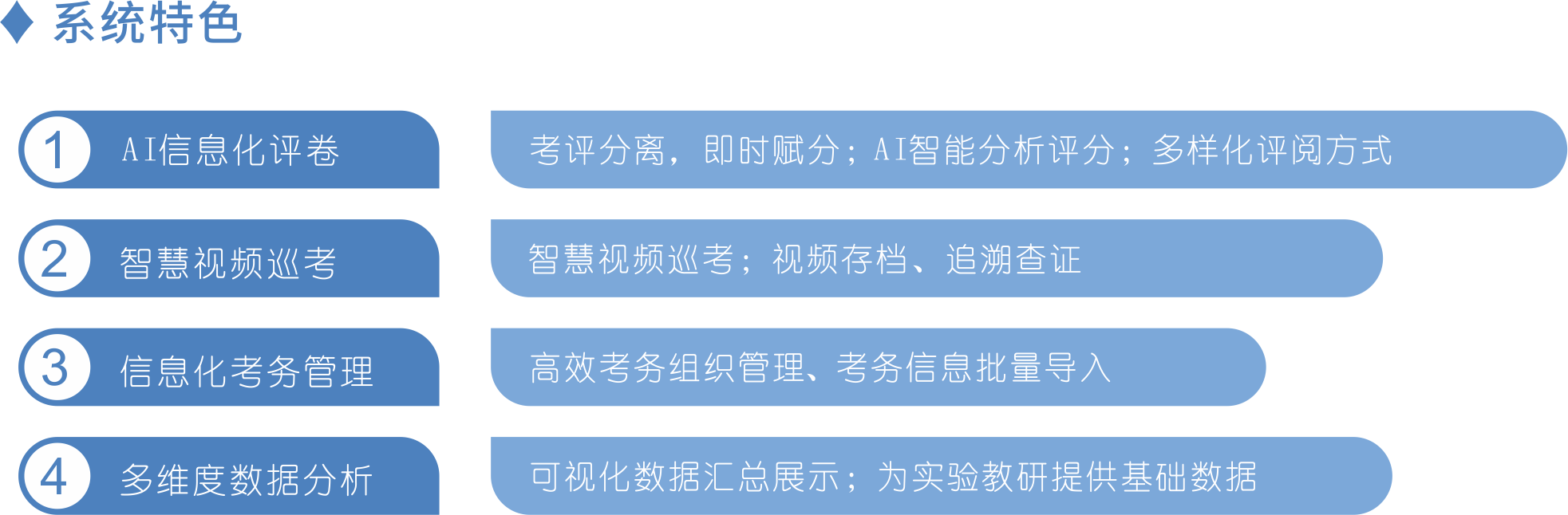 系统特色.png 系统特色.png